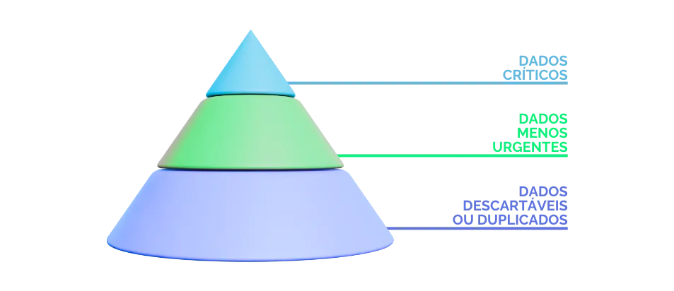 artigo #61 (pirâmide) Cribl and the Smart Data Strategy for 2025